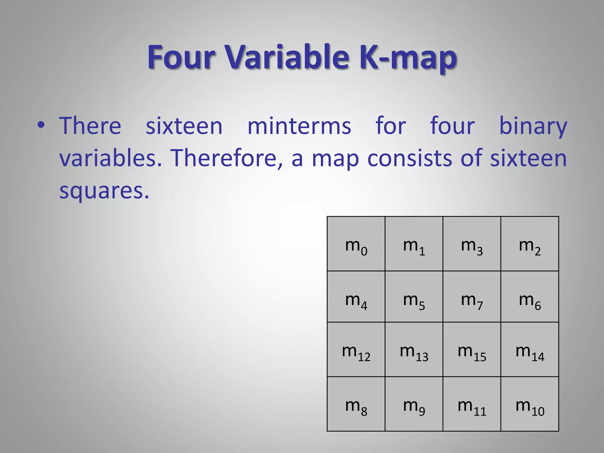 Four Variable K-map 
• There sixteen minterms for four binary 
variables. Therefore, a map consists of sixteen 
squares. 
m0 m1 m3 m2 
m4 m5 m7 m6 
m12 m13 m15 m14 
m8 m9 m11 m10 
 