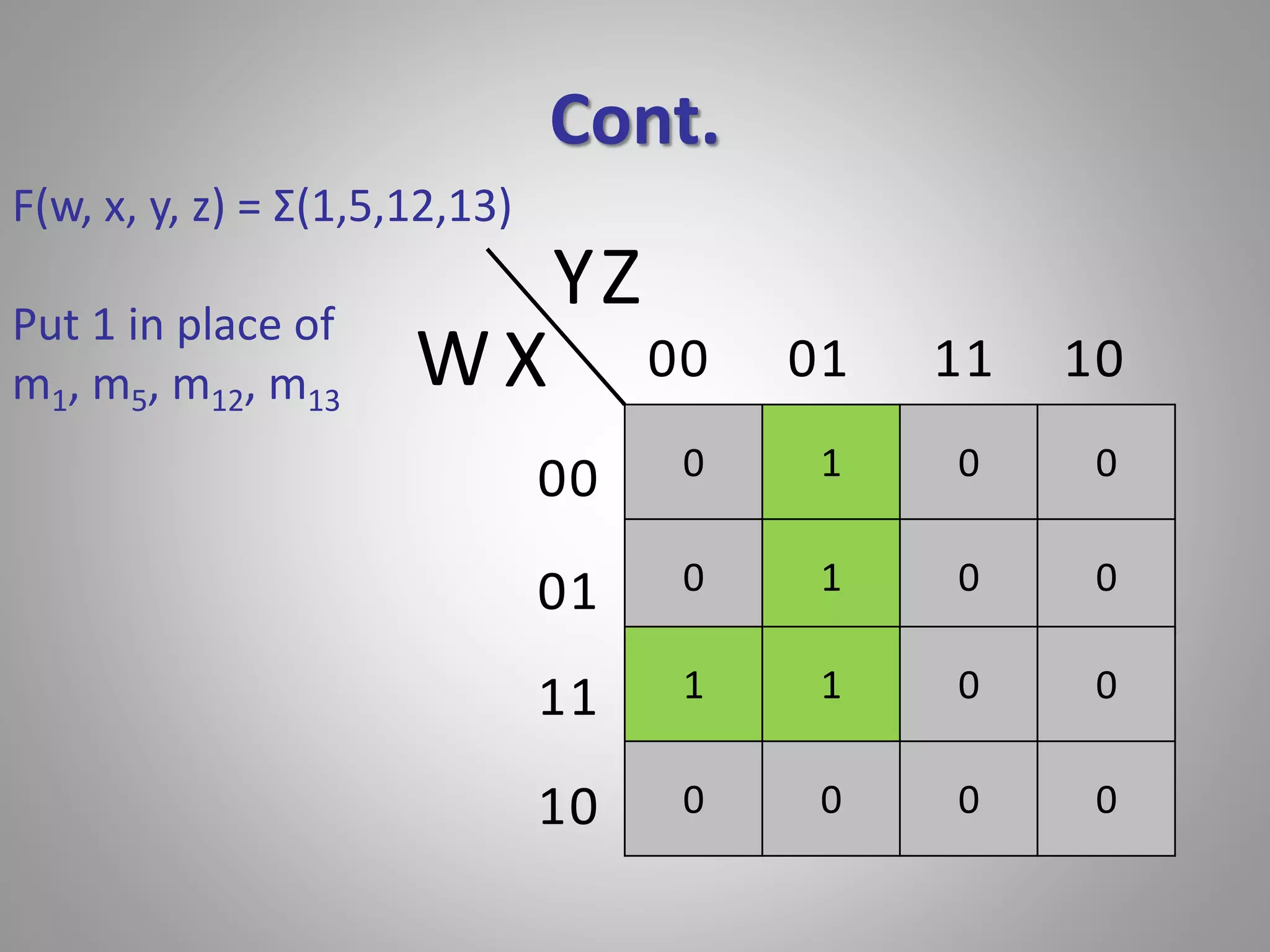Cont. 
0 1 0 0 
0 1 0 0 
1 1 0 0 
0 0 0 0 
W 
Z 
X 
Y 
00 01 11 10 
00 
01 
11 
10 
F(w, x, y, z) = Σ(1,5,12,13) 
Put 1 in place of 
m1, m5, m12, m13 
 
