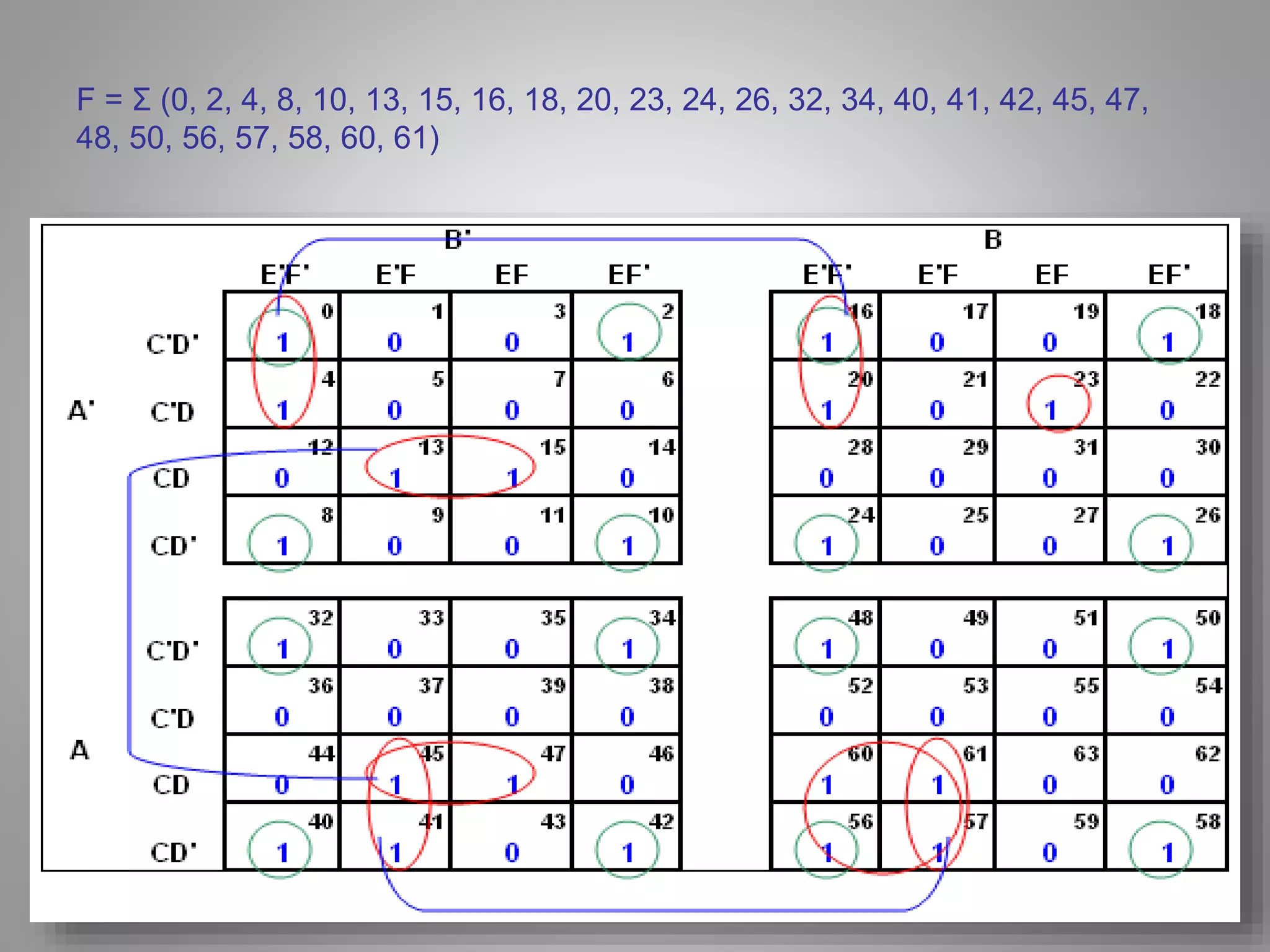 F = Σ (0, 2, 4, 8, 10, 13, 15, 16, 18, 20, 23, 24, 26, 32, 34, 40, 41, 42, 45, 47, 
48, 50, 56, 57, 58, 60, 61) 
 