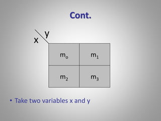 Cont. 
mo m1 
m2 m3 
x 
y 
• Take two variables x and y 
 