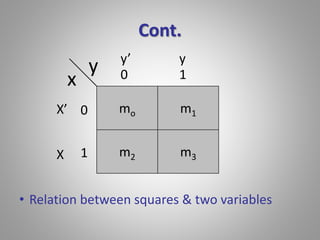 Cont. 
y’ y 
0 1 
mo m1 
m2 m3 
x 
y 
0 
1 
X’ 
X 
• Relation between squares & two variables 
 