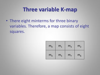 Three variable K-map 
• There eight minterms for three binary 
variables. Therefore, a map consists of eight 
squares. 
m0 m1 m3 m2 
m4 m5 m7 m6 
 