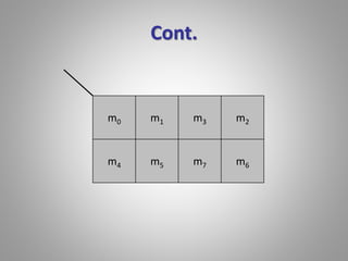 Cont. 
m0 m1 m3 m2 
m4 m5 m7 m6 
 
