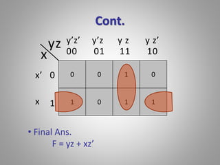 Cont. 
x 
yz 
0 
1 
y’z’ y’z y z y z’ 
00 01 11 10 
x’ 
x 
0 0 1 0 
1 0 1 1 
• Final Ans. 
F = yz + xz’ 
 