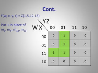 Cont. 
0 1 0 0 
0 1 0 0 
1 1 0 0 
0 0 0 0 
W 
Z 
X 
Y 
00 01 11 10 
00 
01 
11 
10 
F(w, x, y, z) = Σ(1,5,12,13) 
Put 1 in place of 
m1, m5, m12, m13 
 