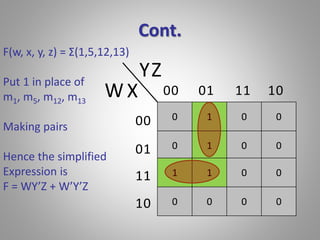 Cont. 
0 1 0 0 
0 1 0 0 
1 1 0 0 
0 0 0 0 
W 
Z 
X 
Y 
00 01 11 10 
00 
01 
11 
10 
F(w, x, y, z) = Σ(1,5,12,13) 
Put 1 in place of 
m1, m5, m12, m13 
Making pairs 
Hence the simplified 
Expression is 
F = WY’Z + W’Y’Z 
 