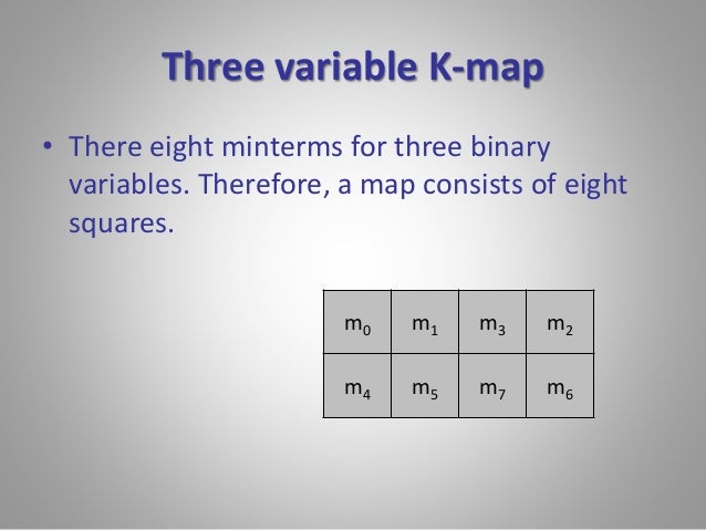 k map method show the location of all minterms in a three variable venn diagram