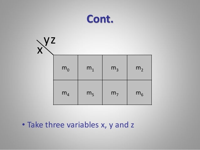 k map method show the location of all minterms in a three variable venn diagram