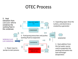 CONDENSER 
2. Fluid pump pressurizes and pushes 
working fluid to evaporator 
1. Power input to 
pumps to start process 
3. Heat addition from 
the hot-water source 
used to evaporate the 
working fluid within the 
heat exchanger 
(Evaporator) 
EVAPORATOR 
WARM SURFACE 
WATER 28 C 
4. Expanding vapor drive the 
turbine, and electricity is 
created by a generator 
5. Heat 
extraction from 
cold-water sink to 
condense the 
working fluid in 
the condenser. 
TURBINE 
GENERATOR 
COLD DEEP WATER 
5 C 
WORKING FLUID 
(LIKE AMMONIA) 
OTEC Process 
 