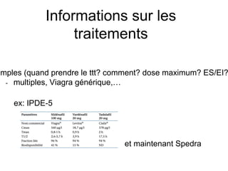 Informations sur les
traitements
ex: IPDE-5
et maintenant Spedra
imples (quand prendre le ttt? comment? dose maximum? ES/EI?
- multiples, Viagra générique,…
 
