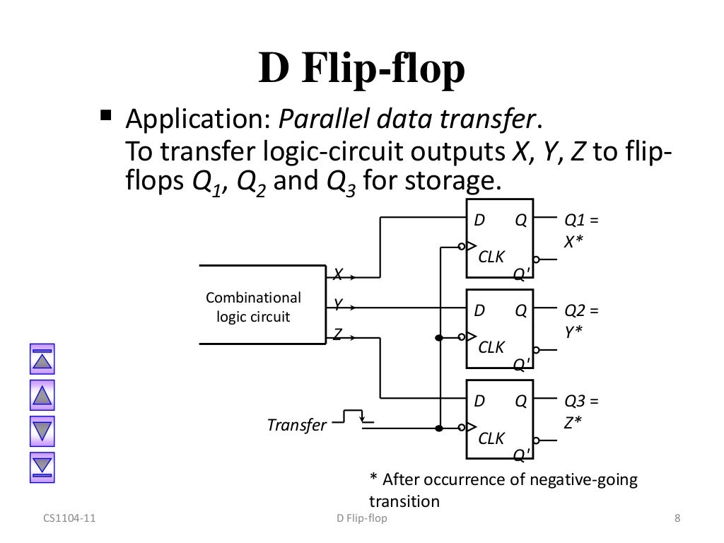 Types of flip flops ppt