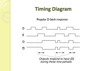 Timing Diagram
 