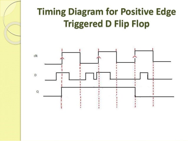 30 T Flip Flop Timing Diagram