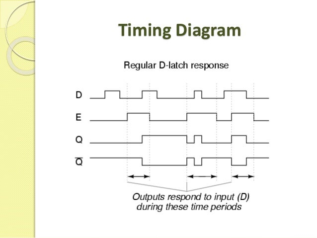 T Flip Flop Timing Diagram - Free Wiring Diagram