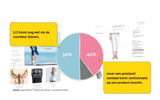 Source: Google Analytics - Random retail klanten - exclusief direct verkeer
50% 40%
maar een groeiend
aandeel komt rechtstreeks
op een product terecht.
1/2 komt nog wel via de
voordeur binnen,
 