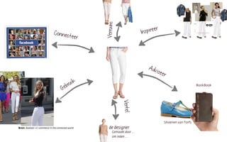 Adviseer
BookBook
Shoenen van Torfs
InspireerConnecteer
Gebruik
Verruim
Vertel
Gemaakt door ...
om reden ...
de designerBron: Baekdal » E-commerce in the connected world
 