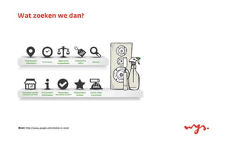 Bron: http://www.google.com/mobile-in-store
Wat zoeken we dan?
 