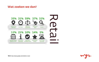 Bron: http://www.google.com/mobile-in-store
Wat zoeken we dan?
Retail
35% 31% 59% 37% 32%
12% 21% 10% 14% 5%
 