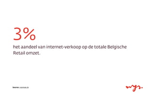 Source: creamoda.be
3%het aandeel van internet-verkoop op de totale Belgische
Retail omzet.
 