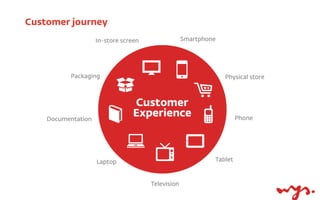 Customer journey
 