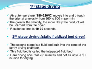 Drying Using Void spray Drier with fluidized bed drier | PPTX
