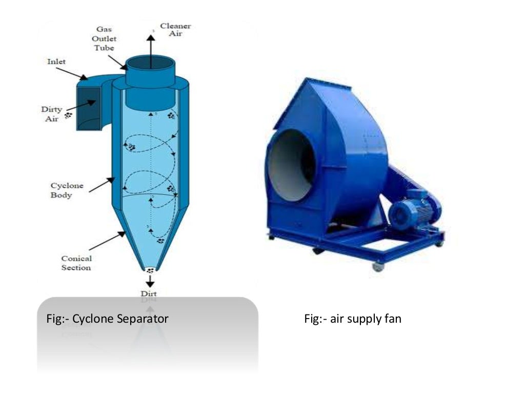 spray Drier with fluidized bed drier