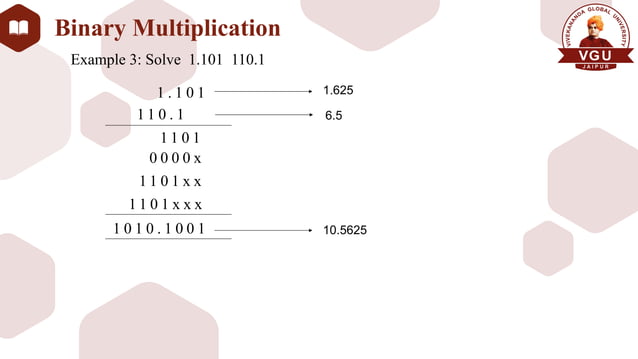 Binary Multiplier and Divider Digital Electronics | PPTX