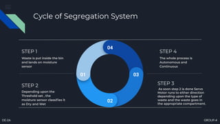 Smart Bin Waste Segregation