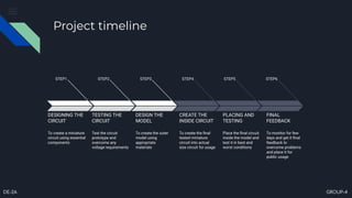 Smart Bin Waste Segregation
