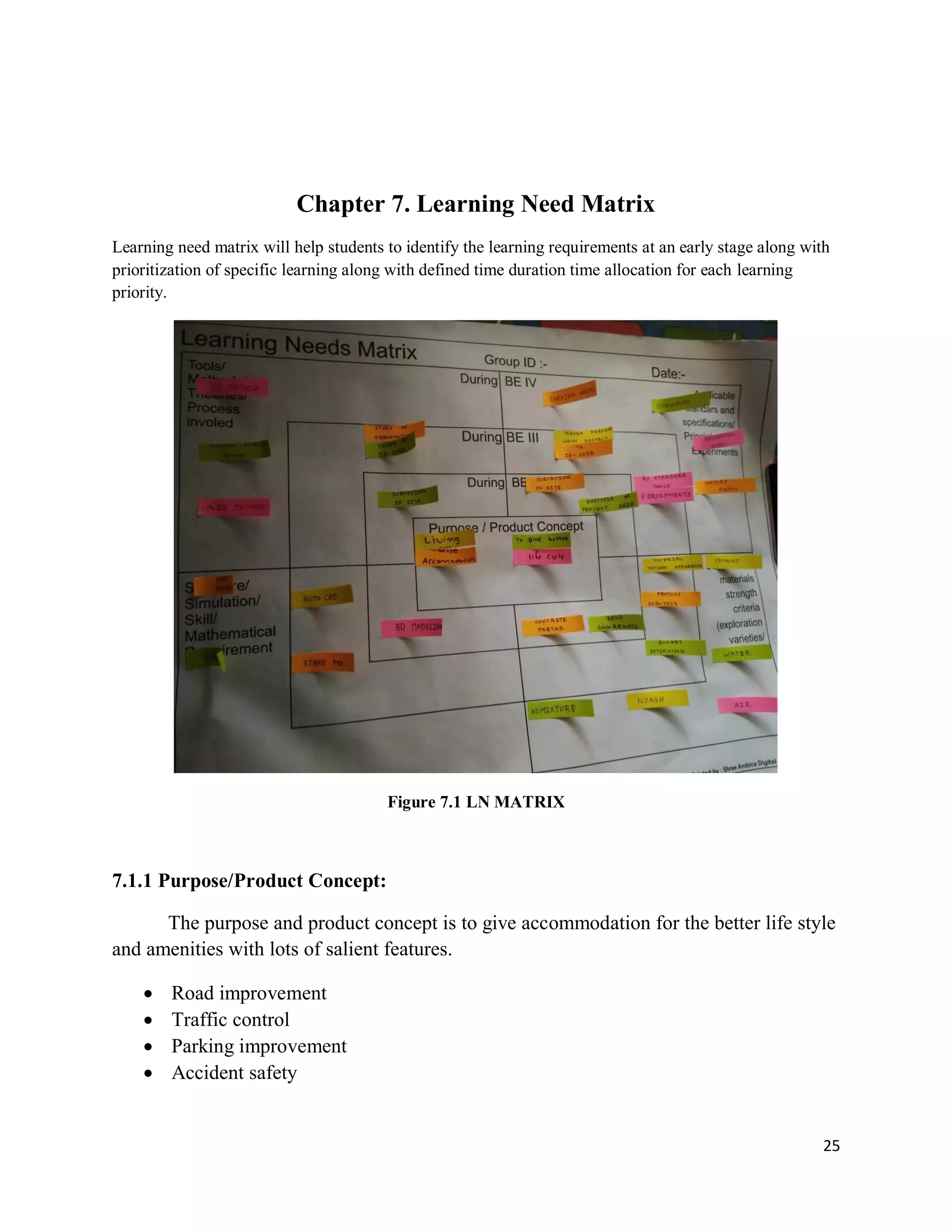 25
Chapter 7. Learning Need Matrix
Learning need matrix will help students to identify the learning requirements at an early stage along with
prioritization of specific learning along with defined time duration time allocation for each learning
priority.
Figure 7.1 LN MATRIX
7.1.1 Purpose/Product Concept:
The purpose and product concept is to give accommodation for the better life style
and amenities with lots of salient features.
 Road improvement
 Traffic control
 Parking improvement
 Accident safety
 