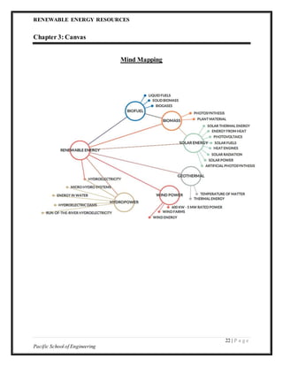 RENEWABLE ENERGY RESOURCES
22 | P a g e
Pacific School of Engineering
Chapter 3: Canvas
Mind Mapping
 