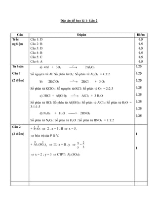 Đáp án đề học kì 1- Lần 2
Câu Đápán Điểm
Trắc
nghiệm
Câu 1: D
Câu 2: B
Câu 3: D
Câu 4: B
Câu 5: C
Câu 6: A
0,5
0,5
0,5
0,5...