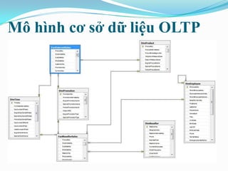Mô hình cơ sở dữ liệu OLTP
 
