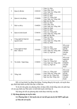 5 Quản lý đất đai C850103
- Toán, Lý, Hóa
- Toán, Hóa, Sinh
- Toán, Ngữ văn, Tiếng Anh
- Toán, Lý, Sinh
6 Quản trị văn phòng C340406
- Toán, Lý, Hóa
- Toán, Lý, Tiếng Anh
- Toán, Ngữ văn, Tiếng Anh
- Ngữ văn, Sử, Địa
7 Dịch vụ thú y C640201
- Toán, Lý, Hóa
- Toán, Hóa, Sinh
- Toán, Ngữ văn, Tiếng Anh
- Toán, Lý, Sinh
8 Quản trị kinh doanh C340101
- Toán, Lý, Hóa
- Toán, Lý, Tiếng Anh
- Toán, Ngữ văn, Tiếng Anh
- Ngữ văn, Sử, Địa
9
Công nghệ kỹ thuật tài
nguyên nước
C510405
- Toán, Lý, Hóa
- Toán, Hóa, Sinh
- Toán, Ngữ văn, Tiếng Anh
- Toán, Lý, Sinh
10
Công nghệ kỹ thuật
điện - điện tử
C510301
- Toán, Lý, Hóa
- Toán, Lý, Tiếng Anh
- Toán, Ngữ văn, Tiếng Anh
- Toán, Lý, Ngữ văn
Hồ sơ mở
ngành đã
gửi Bộ
GD&ĐT
chờ phê
duyệt
11 Tài chính - Ngân hàng C340201
- Toán, Lý, Hóa
- Toán, Lý, Tiếng Anh
- Toán, Ngữ văn, Tiếng Anh
- Toán, Lý, Ngữ văn
Hồ sơ mở
ngành đã
gửi Bộ
GD&ĐT
chờ phê
duyệt
12 Tiếng Anh C220201
- Toán, Lý, Tiếng Anh
- Toán, Ngữ văn, Tiếng Anh
- Ngữ văn, Sử, Tiếng Anh
- Ngữ văn, Địa, Tiếng Anh
Hồ sơ mở
ngành đã
gửi Bộ
GD&ĐT
chờ phê
duyệt
Đối với loại hình Cao đẳng liên thông: Trường đăng ký thi tuyển, xét tuyển theo
quy định hiện hành của Bộ Giáo dục và Đào tạo.
Tỷ lệ chỉ tiêu giữa các phương thức sẽ được điều chỉnh hằng năm cho phù hợp
với các quy định của Nhà nước và tình hình tuyển sinh thực tế.
Nội dung chi tiết các phương thức trình được trình bày sau đây.
2. Nội dung phương án tuyển sinh:
2.1. Phương thức 1: Xét tuyển căn cứ vào kết quả của kỳ thi THPT quốc gia
a) Tiêu chí xét tuyển:
3
 