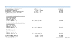 i Professional fees (9% of construction costs) 19,265,375 x 9% 1,733,883.75
ii Administrative fees (2% of GDV) 54,461,770 x 2% 1,089,235.40
iii Plan fees (RM 2,000 per unit) RM2,000 x 165 units 330,000.00
iv Contributions & fees (2% of construction costs) 19,265,375 x 2% 385,307.50
v Advertisement & marketing (1% of GDV) 54,461,770 x 1% 544,617.70
vi Conversion premium
Commercial (20% of land value of commercial lots)
Double Storey Shop/Office
(Nos. of units = 18 units)
(Land size = 2,240 sq. ft.)
(Land cost = RM 15 / sq. ft.) RM 15 x 2,240 x 18 x 20% 120,960.00
Residential (15% of land value of residential lots)
Double Storey Terrace
(Nos. of units = 83 units)
(Land size = 1,775 sq. ft.)
(Land cost = RM 15 / sq. ft.) RM 15 x 1,775 x 83 x 15% 331,481.25
Double Storey Low Cost
(Nos. of units = 64 units)
(Land size = 1,260 sq. ft.)
(Land cost = RM 15 / sq. ft.) RM 15 x 1,260 x 64 x 15% 181,440.00
vii Subdivision (RM 1,500 per unit) RM1,500 x 165 units 247,500.00
viii Legal fees (RM 2,500 per unit) RM2,500 x 165 units 412,500.00
Total Administrative Cost 5,376,925.60
3) Administrative Cost
 