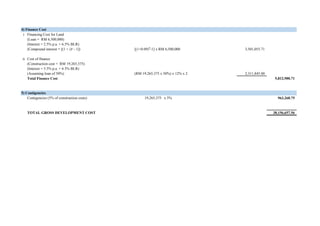 i Financing Cost for Land
(Loan = RM 6,500,000)
(Interest = 2.5% p.a. + 6.5% BLR)
(Compound interest = [(1 + i)ⁿ - 1]) [(1+0.09)⁵-1] x RM 6,500,000 3,501,055.71
ii Cost of finance
(Construction cost = RM 19,265,375)
(Interest = 5.5% p.a. + 6.5% BLR)
(Assuming loan of 50%) (RM 19,265,375 x 50%) x 12% x 2 2,311,845.00
Total Finance Cost 5,812,900.71
Contigencies (5% of construction costs) 19,265,375 x 5% 963,268.75
TOTAL GROSS DEVELOPMENT COST 38,156,657.56
5) Contigencies
4) Finance Cost
 
