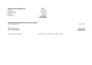 Summary of Gross Development Cost (RM)
1 Land cost 6,738,187.50
2 Construction cost 19,265,375.00
3 Administrative cost 5,376,925.60
4 Finance cost 5,812,900.71
5 Contigencies 963,268.75
38,156,657.56
GROSS DEVELOPER'S PROFITS EXCLUDING TAXATION
Gross Development Value 54,461,770.00
(Less)
Gross Development Cost (38,156,657.56)
TOTAL GROSS PROFIT 16,305,112.44
% of Gross Profit (Profit / GDV) (RM 16,305,112.44 / RM54,461,770) x100% = 29.94%
 