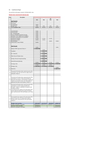 4.0 Cash Flow for Project
The cash flow for this project is based on ‘Sell-then-Build’ concept. The analysis is divided into three sections, which are cash inflow, cash outflow and quarter-yearly cashflow.
PROJECTED CASH INFLOW FOR 2013-2016
Item
1
2
3
1
2
3
4
5
6
7
8
9
10
1
2
3
4
5
6
7
8
9
10
11
12
13
Quarterly Cummulative Cash Inflow
Quarterly Total Cash Inflow
Monthly Total Cash Flow
Monthly Cummulative Cash Inflow
On the date the Purchaser takes vacant possession of the
said Property as in item 10 and to be held by the
Developer’s solicitor as stakeholder for payment to the
Developer as follows:
(a) two point five per centum (2.5%) at the expiry of the
period of eight (8) months after the date the Purchaser
takes vacant possession of the said Property; and (Clause
5)
(b) two point five per centum (2.5%) at the expiry of the
period of twenty-four (24) months after the date the
Purchaser takes vacant possession of the said Property
(Clause 5)
On the date the Purchaser takes vacant possession of the
said Property as in item 10 where the Developer has
delivered to the Purchaser or the Purchaser’s Solicitor the
original issue document of title to the said Building Lot
registered in the name of the Purchaser. (Clause 5)
Roadworks
On the date the Purchaser takes vacant possession of the
said Property with water and electricity supply ready for
connection. (Clause 5)
Drainage works
Internal &External plastering
Sewerage works
Roofing, Electrical wiring & plumbing
R.C. Framwork
Walls, Doors & Window frame
Foundation
Sales Proceeds
Signing of S&P Agreement (Clause 5)
INFRASTRUCTURE WORKS
SEWERAGE WORKS
DRAINAGE WORKS
ROADWORKS
WALLS, DOORS & WINDOW FRAME
ROOFING, ELEC WIRING & PLUMBING
INTERNAL &EXTERNAL PLASTERING
EARTHWORKS
FOUNDATION
R.C. FRAMEWORK
% of Cumulative Sales
D/S Terrace
D/S Shop/Office
Monthly Total
Sale Projection
D/S Low Cost
Description
M21 M22 M23 M24
30.0%
9.2% 0.0% 0.0% 0.0%
100.00% 100.00% 100.00% 100.00%
9.22%
9.22%
9.22%
9.22%
9.22%
9.22%
21.23% 21.23% 21.23%
19.95% 19.95%
50.00% 50.00%
24.86%
9.22% 0.00%
502,227.00 -
9.22%
502,227.00
9.22%
753,340.50
9.22%
502,227.00
9.22%
502,227.00
9.22%
502,227.00
18.16% 21.23% 21.23% 21.23%
494,395.00 578,099.50 578,099.50 578,099.50
15.33% 19.95% 19.95%
208,788.07 271,566.44 271,566.44
50.00%
680,772.13
1,205,410.07 3,611,914.44 849,665.94 1,258,871.63
34,445,103.37 38,057,017.81 38,906,683.75 40,165,555.38
4,670,045.03 5,720,452.01
34,445,103.37 40,165,555.38
Q3 Q4
2014
 