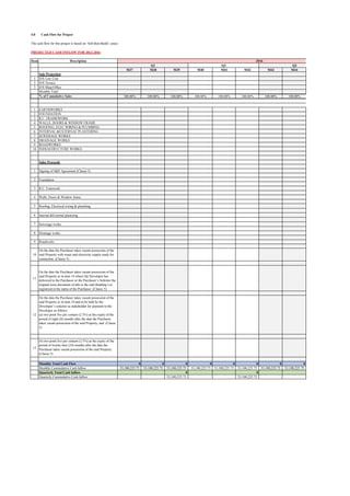 4.0 Cash Flow for Project
The cash flow for this project is based on ‘Sell-then-Build’ concept. The analysis is divided into three sections, which are cash inflow, cash outflow and quarter-yearly cashflow.
PROJECTED CASH INFLOW FOR 2013-2016
Item
1
2
3
1
2
3
4
5
6
7
8
9
10
1
2
3
4
5
6
7
8
9
10
11
12
13
Quarterly Cummulative Cash Inflow
Quarterly Total Cash Inflow
Monthly Total Cash Flow
Monthly Cummulative Cash Inflow
On the date the Purchaser takes vacant possession of the
said Property as in item 10 and to be held by the
Developer’s solicitor as stakeholder for payment to the
Developer as follows:
(a) two point five per centum (2.5%) at the expiry of the
period of eight (8) months after the date the Purchaser
takes vacant possession of the said Property; and (Clause
5)
(b) two point five per centum (2.5%) at the expiry of the
period of twenty-four (24) months after the date the
Purchaser takes vacant possession of the said Property
(Clause 5)
On the date the Purchaser takes vacant possession of the
said Property as in item 10 where the Developer has
delivered to the Purchaser or the Purchaser’s Solicitor the
original issue document of title to the said Building Lot
registered in the name of the Purchaser. (Clause 5)
Roadworks
On the date the Purchaser takes vacant possession of the
said Property with water and electricity supply ready for
connection. (Clause 5)
Drainage works
Internal &External plastering
Sewerage works
Roofing, Electrical wiring & plumbing
R.C. Framwork
Walls, Doors & Window frame
Foundation
Sales Proceeds
Signing of S&P Agreement (Clause 5)
INFRASTRUCTURE WORKS
SEWERAGE WORKS
DRAINAGE WORKS
ROADWORKS
WALLS, DOORS & WINDOW FRAME
ROOFING, ELEC WIRING & PLUMBING
INTERNAL &EXTERNAL PLASTERING
EARTHWORKS
FOUNDATION
R.C. FRAMEWORK
% of Cumulative Sales
D/S Terrace
D/S Shop/Office
Monthly Total
Sale Projection
D/S Low Cost
Description
M37 M38 M39 M40 M41 M42 M43 M44
100.00% 100.00% 100.00% 100.00% 100.00% 100.00% 100.00% 100.00%
0 0 0 0 0 0 0 0
53,100,225.75 53,100,225.75 53,100,225.75 53,100,225.75 53,100,225.75 53,100,225.75 53,100,225.75 53,100,225.75
0 0
53,100,225.75 53,100,225.75
Q1
2016
Q2 Q3
 