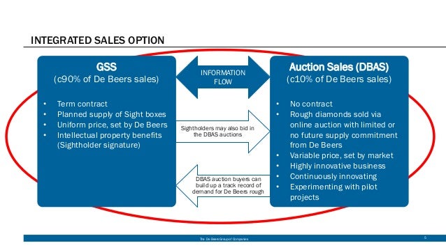 sightholders de beers group