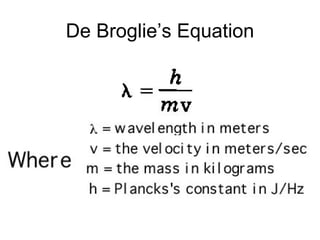 De Broglie’s Equation 