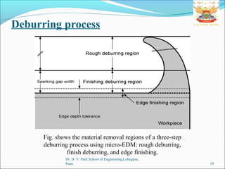 Deburring process
Dr. D. Y. Patil School of Engineering,Lohegaon,
Pune. 19
Fig. shows the material removal regions of a three-step
deburring process using micro-EDM: rough deburring,
finish deburring, and edge finishing.
 