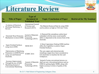 Dr. D. Y. Patil School of Engineering Lohegaon ,Pune.
Sr.
No.
Title of Paper
Type of
document &
Published Year
Topic /Conclusion of Paper Retrieval for My Seminar
1
Evolution of Electrical
Discharge Machining: A
Review.
International Journal
of Science and
Research (2015).
The Material Removal Rate by using EDM
can be achieve as high as 5162 mm^3/min.
2
Electrode Wear Protection
Mechanism in micro-EDM.
Journal of Materials
Processing
Technology (2015).
A Diamond like amorphous carbon layer
embedded with the micro sized metallic
debris is deposited on the erosion front of the
electrode.
3
Super-Finished Surfaces
using micro-EDM.
ISEM 2013
A Stray Capacitance Sinking EDM machine
offers the Capability to achieve Super-
Finished Surfaces.
4
Optimization of Machining
Parameters in EDM Process
using cast and Sintered
Electrode.
ICMPC 2014
The cast copper and sintered powder
metallurgy copper have been considered as
tool electrodes to machine the fore said
workpieces.
5
Accuracy Improvement
Through the use of EdM
Machining Instead of
Conventional Machining.
Journal of Materials
Processing
Technology (2016)
Instead of using conventional process we
shall use non- conventional process such as
EDM for getting higher MMR, along with
higher accuracy in terms of quality of the
work.
Literature Review
4
 