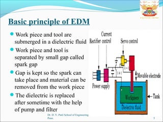 Basic principle of EDM
Work piece and tool are
submerged in a dielectric fluid
Work piece and tool is
separated by small gap called
spark gap
Gap is kept so the spark can
take place and material can be
removed from the work piece
The dielectric is replaced
after sometime with the help
of pump and filter
Dr. D. Y. Patil School of Engineering,Lohegaon,
Pune. 5
 