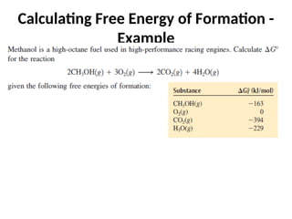 Calculating Free Energy of Formation -
Example
 