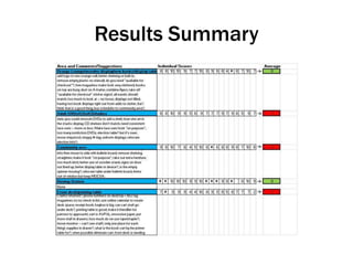 Results Summary

 