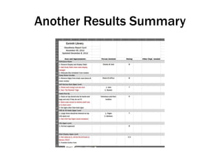 Another Results Summary

 