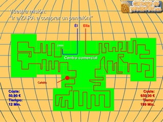 Vuestra misión: "Ir a ZARA a comprar un pantalón!" Él Ella Cafelito Coste: 50,00 € Tiempo: 12 Min. Coste: 650,00 € Tiemp: 199 Min. Centro comercial ZARA