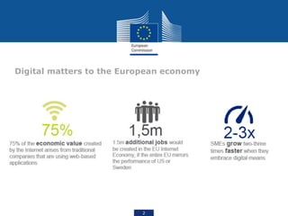 2
i Mobility Services
Digital matters to the European economy
 