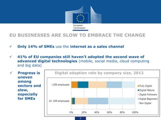 3
EU BUSINESSES ARE SLOW TO EMBRACE THE CHANGE
 Only 14% of SMEs use the internet as a sales channel
 41% of EU companies still haven’t adopted the second wave of
advanced digital technologies (mobile, social media, cloud computing
and big data)
 Progress is
uneven
among
sectors and
slow,
especially
for SMEs
Digital adoption rate by company size, 2012
 